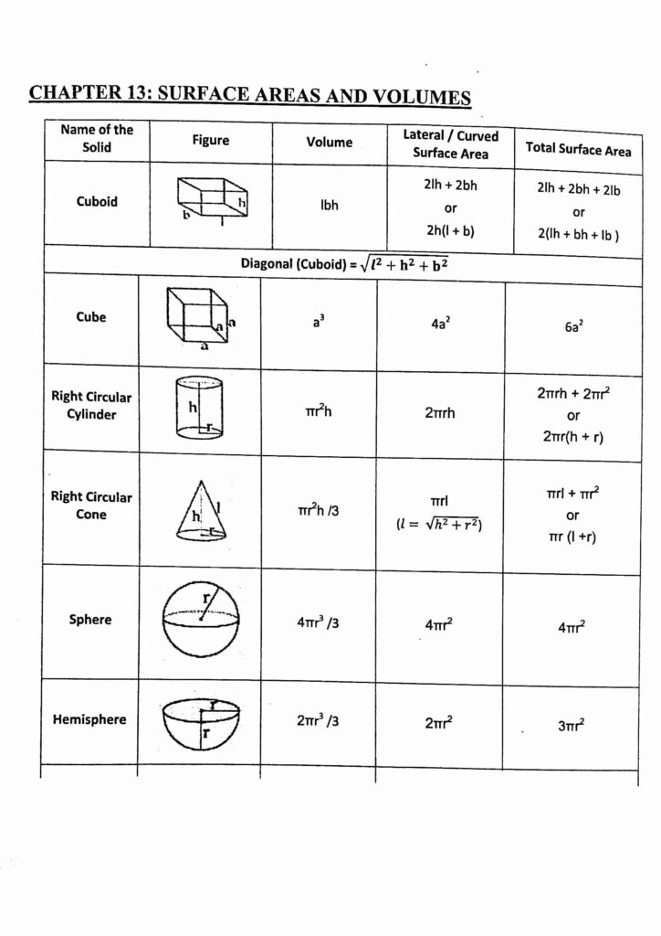 Maths formulas for class 10