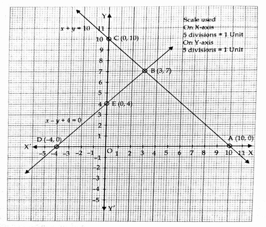 exercise 3.1 class 10 maths